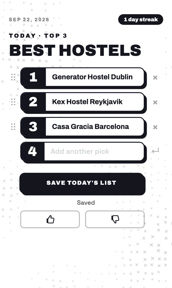 Three hostels ranked one to three with a Saved confirmation
