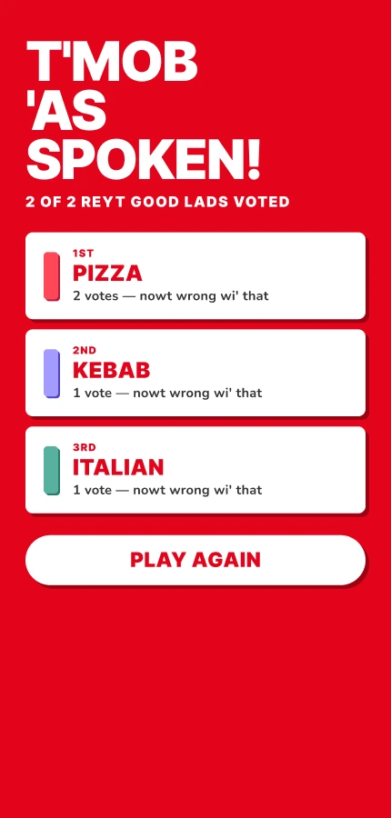Group verdict reading T’mob ’as spoken with Pizza, Kebab and Italian ranked with vote counts