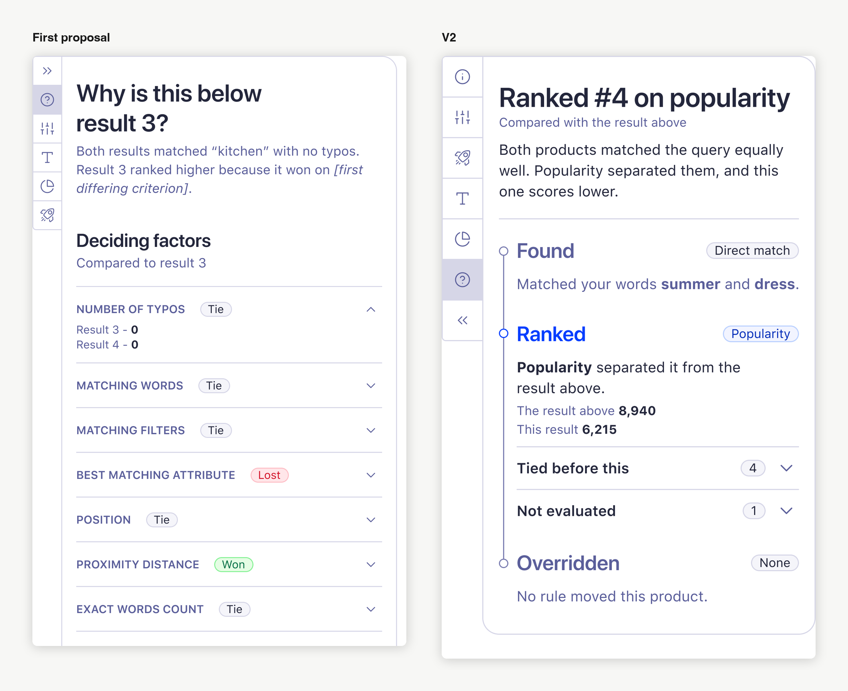 Two panels side by side. The first proposal lists deciding factors marked tie, won or lost. V2 is titled ranked number 4 on popularity and walks through found, ranked and overridden.